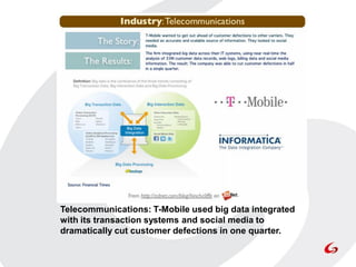 Telecommunications: T-Mobile used big data integrated
with its transaction systems and social media to
dramatically cut customer defections in one quarter.
 