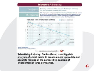 Advertising Industry: Dachis Group used big data
analysis of social media to create a more up-to-date and
accurate ranking of the competitive position of
engagement at large companies.
 