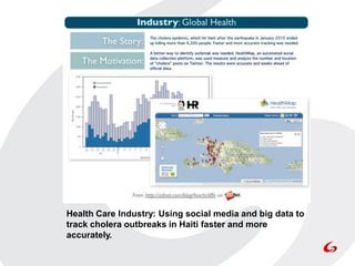 Health Care Industry: Using social media and big data to
track cholera outbreaks in Haiti faster and more
accurately.
 