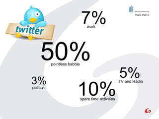 7%  work
                                                              Thanx Piet! 




     50%   pointless babble



3%
                                                      5%
                                                      TV and Radio
politics
                         10%  spare time activities
 