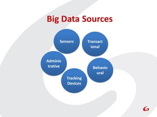 Big Data Sources

       Sensors        Transact
                        ional


Adminis
 trative                Behavio
                          ural
           Tracking
           Devices
 