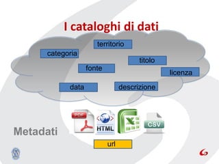 I cataloghi di dati
                      territorio
      categoria
                                       titolo
                   fonte
                                                licenza
            data                 descrizione




Metadati
                           url
 