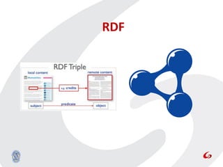 RDF
 