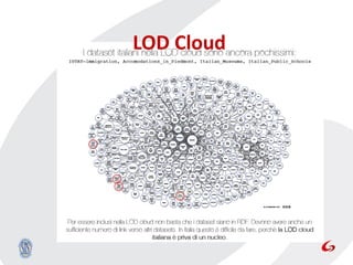 LOD Cloud
 