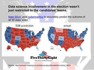 Data science involvement in the election wasn’t
just restricted to the candidates’ teams.

Nate Silver used sabermetrics to accurately predict the outcome of
all 50 state votes




Source: http://connect.icrossing.co.uk/obamas-big-data-election-victory_9423
 