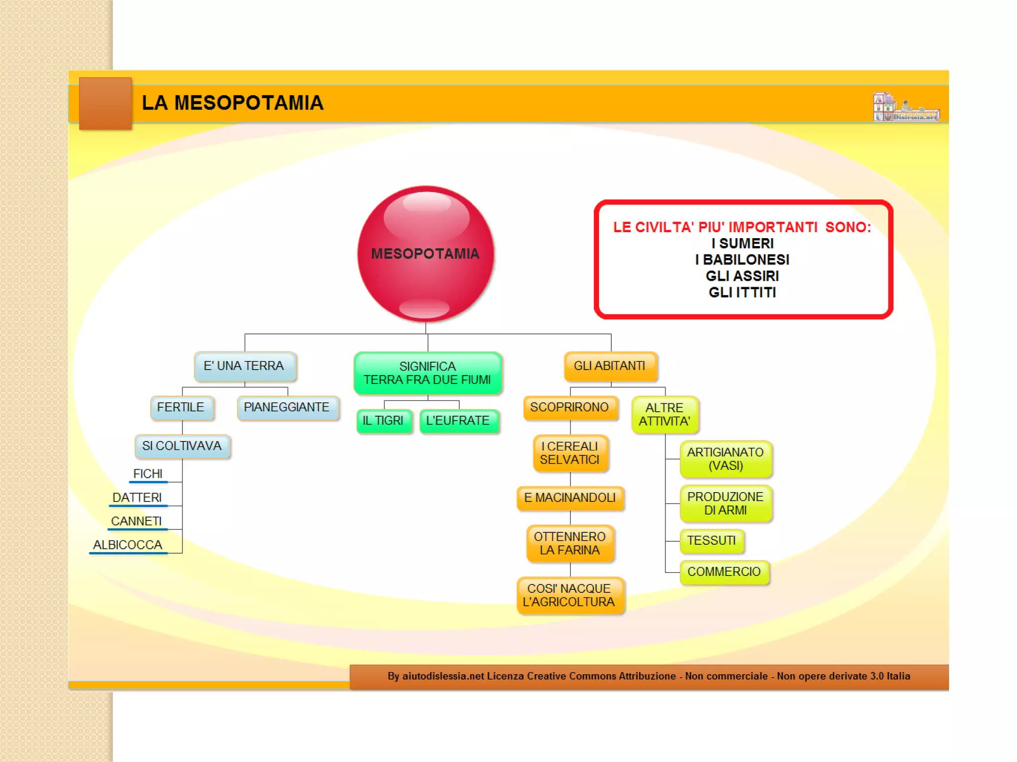 Mappe concettuali di storia dalla classe terza alla classe quinta | PDF