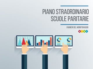 PIANO STRAORDINARIO
SCUOLE PARITARIE
i numeri del monitoraggio
Piano Straordinario
scuole paritarie
 