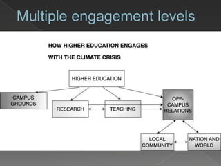 Multiple engagement levels
 