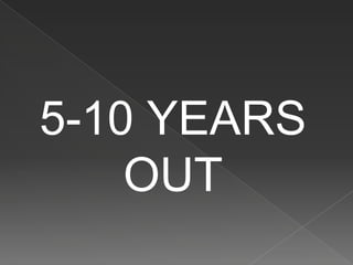 5-10 YEARS
OUT
 
