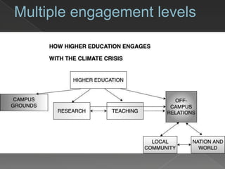 Multiple engagement levels
 