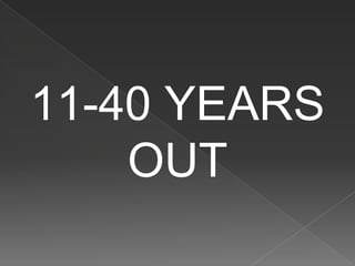 11-40 YEARS
OUT
 