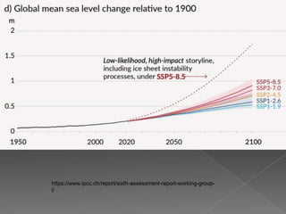 https://www.ipcc.ch/report/sixth-assessment-report-working-group-
i/
 