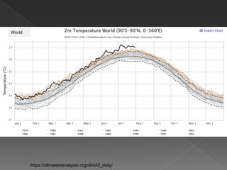 https://climatereanalyzer.org/clim/t2_daily/
 
