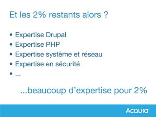 Et les 2% restants alors ?
• Expertise Drupal
• Expertise PHP
• Expertise système et réseau
• Expertise en sécurité
• ...
...beaucoup d’expertise pour 2%
 