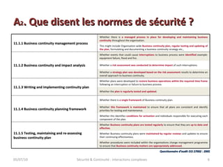 A 2 . Que disent les normes de sécurité ? 05/07/10 Sécurité & Continuité : interactions complexes Questionnaire d’audit ISO 27002 : 2005 Whether procedures were included within the organisations change management programme to ensure that  Business continuity matters are appropriately addressed .  Whether Business continuity plans were  maintained by regular reviews  and updates to ensure their continuing effectiveness.  Whether  Business continuity plans are tested regularly  to ensure that they are  up to date and effective. 11.1.5 Testing, maintaining and re-assessing business continuity plan Whether this identifies  conditions for activation  and individuals responsible for executing each component of the plan. Whether  this framework is maintained  to ensure that all plans are consistent and identify priorities for testing and maintenance.  Whether there is  a single framework  of Business continuity plan. 11.1.4 Business continuity planning framework Whether the  plan is regularly tested and updated . Whether plans were developed to  restore business operations within the required time frame  following an interruption or failure to business process.  11.1.3 Writing and implementing continuity plan Whether a  strategy plan was developed based on the risk assessment  results to determine an overall approach to business continuity. Whether a  risk assessment was conducted to determine impact  of such interruptions.  Whether events that could cause  interruptions  to business process were  identified  example: equipment failure, flood and fire.  11.1.2 Business continuity and impact analysis This might include Organisation wide  Business continuity plan, regular testing and updating of the plan , formulating and documenting a business continuity strategy etc.,  Whether there is  a managed process in place for developing and maintaining business continuity  throughout the organisation.  11.1.1 Business continuity management process 