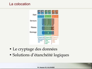 La colocation

• Le cryptage des données
• Solutions d’étanchéité logiques
- 29 M. Hassan EL ALLOUSSI

 