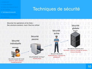 I- Introduction
II- Un peu d’histoire
III- Enjeux de la sécurité des SI
IV- Les menaces
V- Techniques de sécurité
VI- Processus de sécurisation
VII- Conclusion
Techniques de sécurité
10
Internaute
Sécuriser les opérations et les listes :
Des solutions existent, mais il faut les utiliser
Sécurité
individuelle
Sécurité
passive
Sécurité
active
Sécurité
globale
Sécurité du poste de travail
Antivirus,-spam, spyware,
Firewall personnel
Sécurité globale "portique"
Firewall, Proxy
Sécurité individuelle
Authentification, cryptage SSL,
S/MIME,SET
Sécurité du centre de calcul
Périmètre , Antivirus, Filtrage de contenu,
Droits et identités
Serveur
 