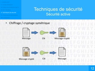 I- Introduction
II- Un peu d’histoire
III- Enjeux de la sécurité des SI
IV- Les menaces
V- Techniques de sécurité
VI- Processus de sécurisation
VII- Conclusion
12
Techniques de sécurité
Sécurité active
• Chiffrage / cryptage symétrique
Message
Message crypté
Clé
Clé
Message crypté
Message
 