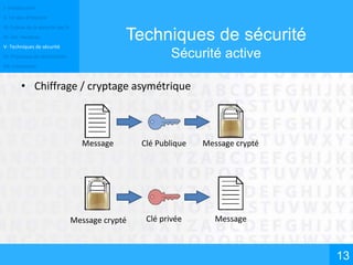 I- Introduction
II- Un peu d’histoire
III- Enjeux de la sécurité des SI
IV- Les menaces
V- Techniques de sécurité
VI- Processus de sécurisation
VII- Conclusion
13
Techniques de sécurité
Sécurité active
• Chiffrage / cryptage asymétrique
Message
Message crypté
Clé Publique
Clé privée
Message crypté
Message
 