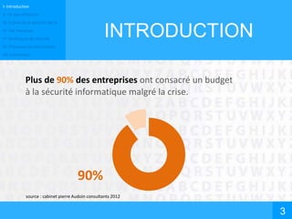 Plus de 90% des entreprises ont consacré un budget
à la sécurité informatique malgré la crise.
I- Introduction
II- Un peu d’histoire
III- Enjeux de la sécurité des SI
IV- Les menaces
V- Techniques de sécurité
VI- Processus de sécurisation
VII- Conclusion
INTRODUCTION
3
source : cabinet pierre Audoin consultants 2012
90%
 