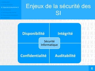 I- Introduction
II- Un peu d’histoire
III- Enjeux de la sécurité des SI
IV- Les menaces
V- Techniques de sécurité
VI- Processus de sécurisation
VII- Conclusion
Enjeux de la sécurité des
SI
6
Disponibilité Intégrité
Confidentialité Auditabilité
Sécurité
Informatique
 