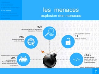 I- Introduction
II- Un peu d’histoire
III- Enjeux de la sécurité des SI
IV- Les menaces
V- Techniques de sécurité
VI- Processus de sécurisation
VII- Conclusion
les menaces
explosion des menaces
7
< />
!
Source : ponemon institut 2013
92%
des entreprises du Forbes 2000 ont
été victimes d'incidents,
Les applications concentrent
90%
des vulnérabilités.
Pourtant 80% des budgets
sécurité sont consacrés aux
,,,,,,,,,,,,,,,,,,,,,,,,,,infrastructures.
3.61 $
par ligne de code.
C'est le coût de la non
qualité/sécurité dans
un développement
99%
des applications Web
sont vulnérables,
Une application contient
13
failles en moyenne,
 