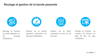 10
Routage et gestion de la bande passante
Routage en fonction
du profil utilisateur ou
de groupes
d’utilisateurs.
Gestion de la bande
passante, priorisation de
groupes d’utilisateurs
Gestion de la QoS,
priorisation de flux ou de
services
Filtrage et contrôle du
contenu, en fonction du
type de flux, du type
d’utilisateur, …
 