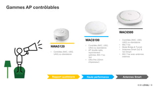 19
Gammes AP contrôlables
NWA5120
• Contrôlés (NXC, USG,
UAG) ou standalone
WAC6100
• Contrôlés (NXC, USG,
UAG) ou standalone
• AP double radio,
rayonnement
optimise, 802.11ac
3x3
• Ultra fine (32mm
d’épaisseur)
WAC6500
• Contrôlés (NXC, USG,
UAG) ou standalone
• 802.11ac
• Mode Bridge & Tunnel
• Antennes Smart 2x2 &
3x3 Smart
• 802.11ac avec antennes
externes
Rapport qualité/prix Haute performance Antennes Smart
 