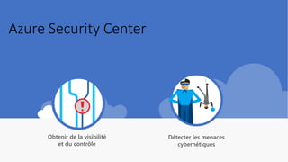 Azure Security Center
Obtenir de la visibilité
et du contrôle
Détecter les menaces
cybernétiques
 