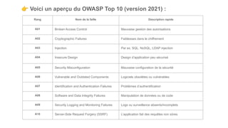 👉 Voici un aperçu du OWASP Top 10 (version 2021) :
Rang Nom de la faille Description rapide
A01 Broken Access Control Mauvaise gestion des autorisations
A02 Cryptographic Failures Faiblesses dans le chiffrement
A03 Injection Par ex. SQL, NoSQL, LDAP injection
A04 Insecure Design Design d’application peu sécurisé
A05 Security Misconfiguration Mauvaise configuration de la sécurité
A06 Vulnerable and Outdated Components Logiciels obsolètes ou vulnérables
A07 Identification and Authentication Failures Problèmes d’authentification
A08 Software and Data Integrity Failures Manipulation de données ou de code
A09 Security Logging and Monitoring Failures Logs ou surveillance absents/incomplets
A10 Server-Side Request Forgery (SSRF) L’application fait des requêtes non sûres
 