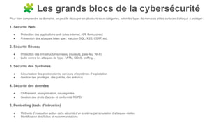 🧩 Les grands blocs de la cybersécurité
Pour bien comprendre ce domaine, on peut le découper en plusieurs sous-catégories, selon les types de menaces et les surfaces d'attaque à protéger :
1. Sécurité Web
● Protection des applications web (sites internet, API, formulaires)
● Prévention des attaques telles que : injection SQL, XSS, CSRF, etc.
2. Sécurité Réseau
● Protection des infrastructures réseau (routeurs, pare-feu, Wi-Fi)
● Lutte contre les attaques de type : MITM, DDoS, sniffing…
3. Sécurité des Systèmes
● Sécurisation des postes clients, serveurs et systèmes d’exploitation
● Gestion des privilèges, des patchs, des antivirus
4. Sécurité des données
● Chiffrement, anonymisation, sauvegardes
● Gestion des droits d'accès et conformité RGPD
5. Pentesting (tests d’intrusion)
● Méthode d’évaluation active de la sécurité d’un système par simulation d’attaques réelles
● Identification des failles et recommandations
 