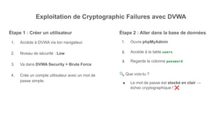 Exploitation de Cryptographic Failures avec DVWA
Étape 1 : Créer un utilisateur
1. Accède à DVWA via ton navigateur.
2. Niveau de sécurité : Low
3. Va dans DVWA Security > Brute Force
4. Crée un compte utilisateur avec un mot de
passe simple.
Étape 2 : Aller dans la base de données
1. Ouvre phpMyAdmin
2. Accède à la table users
3. Regarde la colonne password
🔍 Que vois-tu ?
● Le mot de passe est stocké en clair →
échec cryptographique ! ❌
 