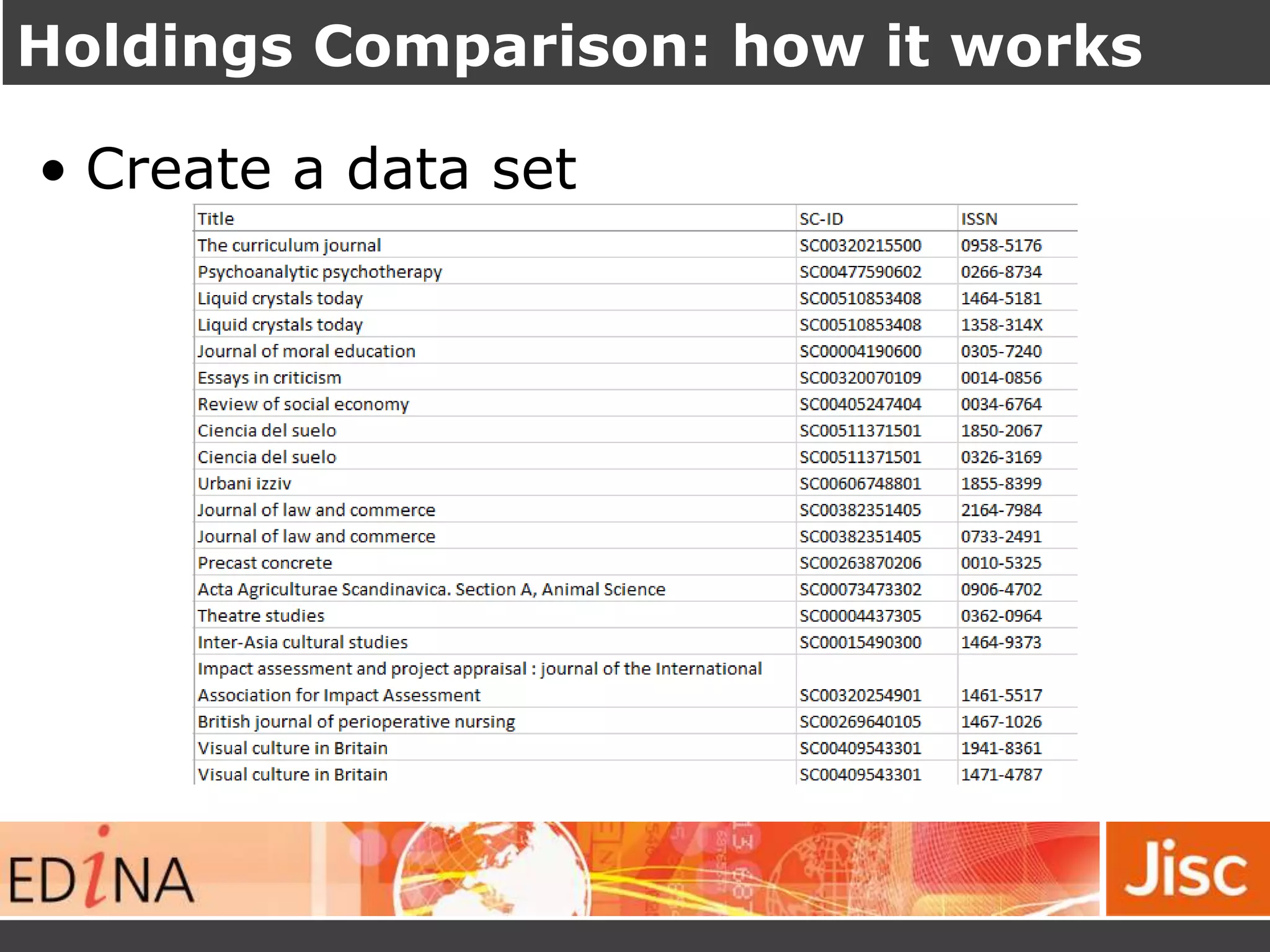 Holdings Comparison: how it works
• Create a data set
 