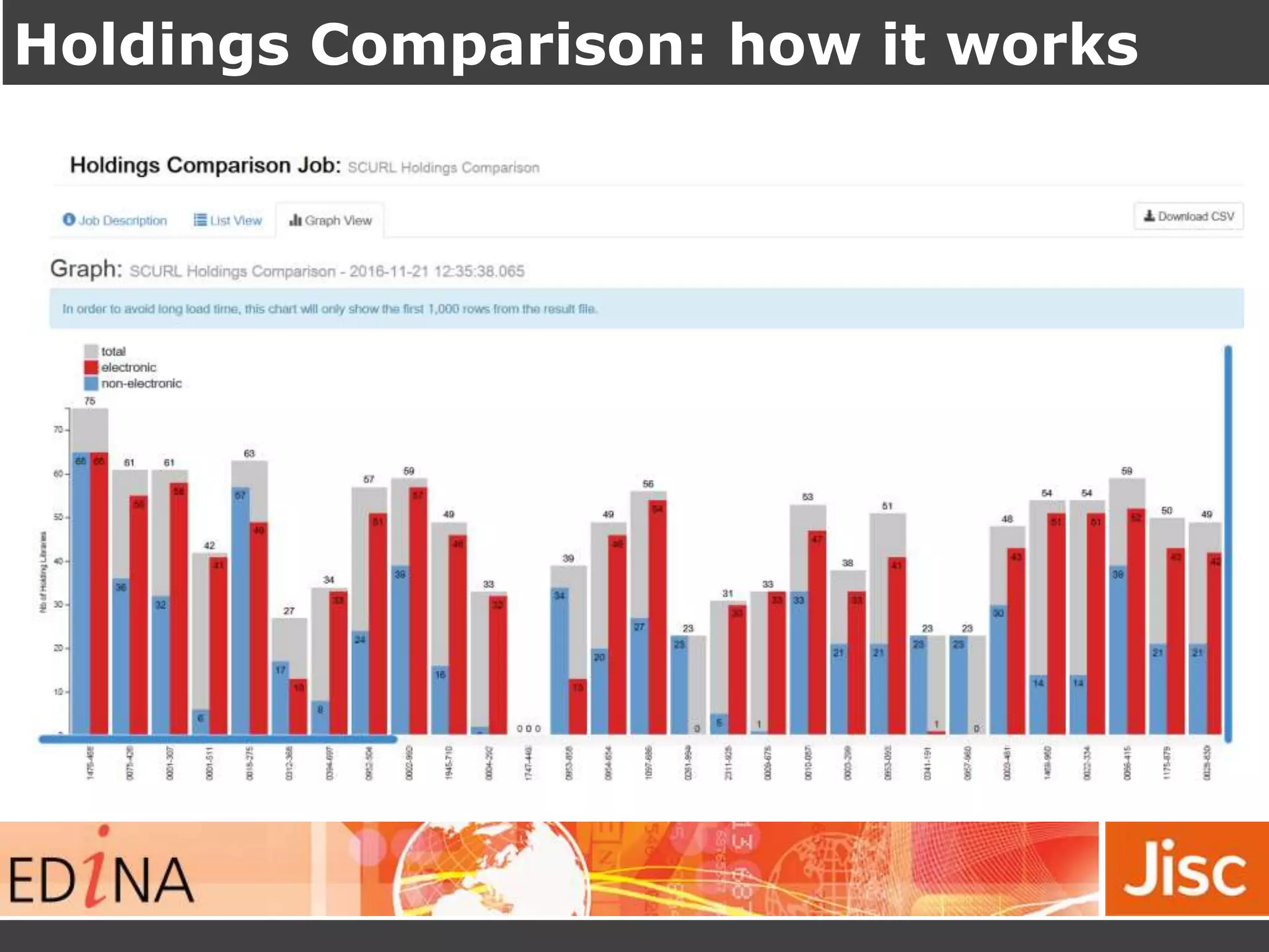 Holdings Comparison: how it works
 