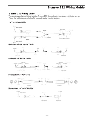 15
S curve 231 Wiring Guide
Unbalanced 1/4” to RCA Cable
S curve 231 Wiring Guide
There are several ways to interface the S curve 231, depending on your exact monitoring set-up.
Follow the cable diagrams below for connecting your monitor system.
Balanced XLR to XLR Cable
Balanced 1/4” to 1/4” Cable
Un-Balanced 1/4” to 1/4” Cable
1/4” TRS Insert Cable
 