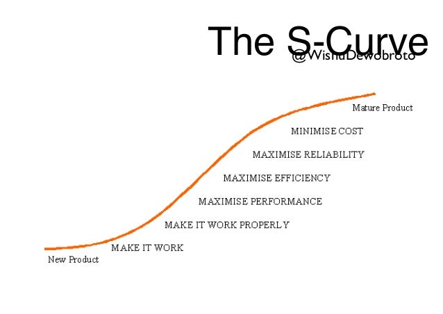 s curve innovation bbtwisnu s curve