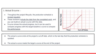 S Plot Example S curves | PPTX