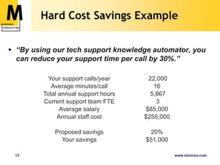Hard Cost Savings Example“By using our tech support knowledge automator, you can reduce your support time per call by 30%.”