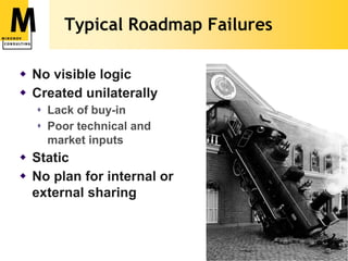 Class Roadmapping ExperienceWho has a roadmap?What timeframe does it cover?Successes, failures?