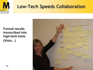 Successful Roadmap Creation…Active participation of key constituentsEngineering (architects), perhaps Marketing, next-level product strategists or SupportExtended in-person meetingsTime to research issuesReviews every 1-2 quartersClear (written) distribution planEasy to say, hard to do