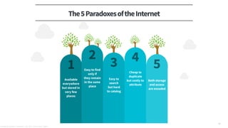 The5ParadoxesoftheInternet
20
1
Available
everywhere
but stored in
very few
places
2
Easy to find
only if
they remain
in t...