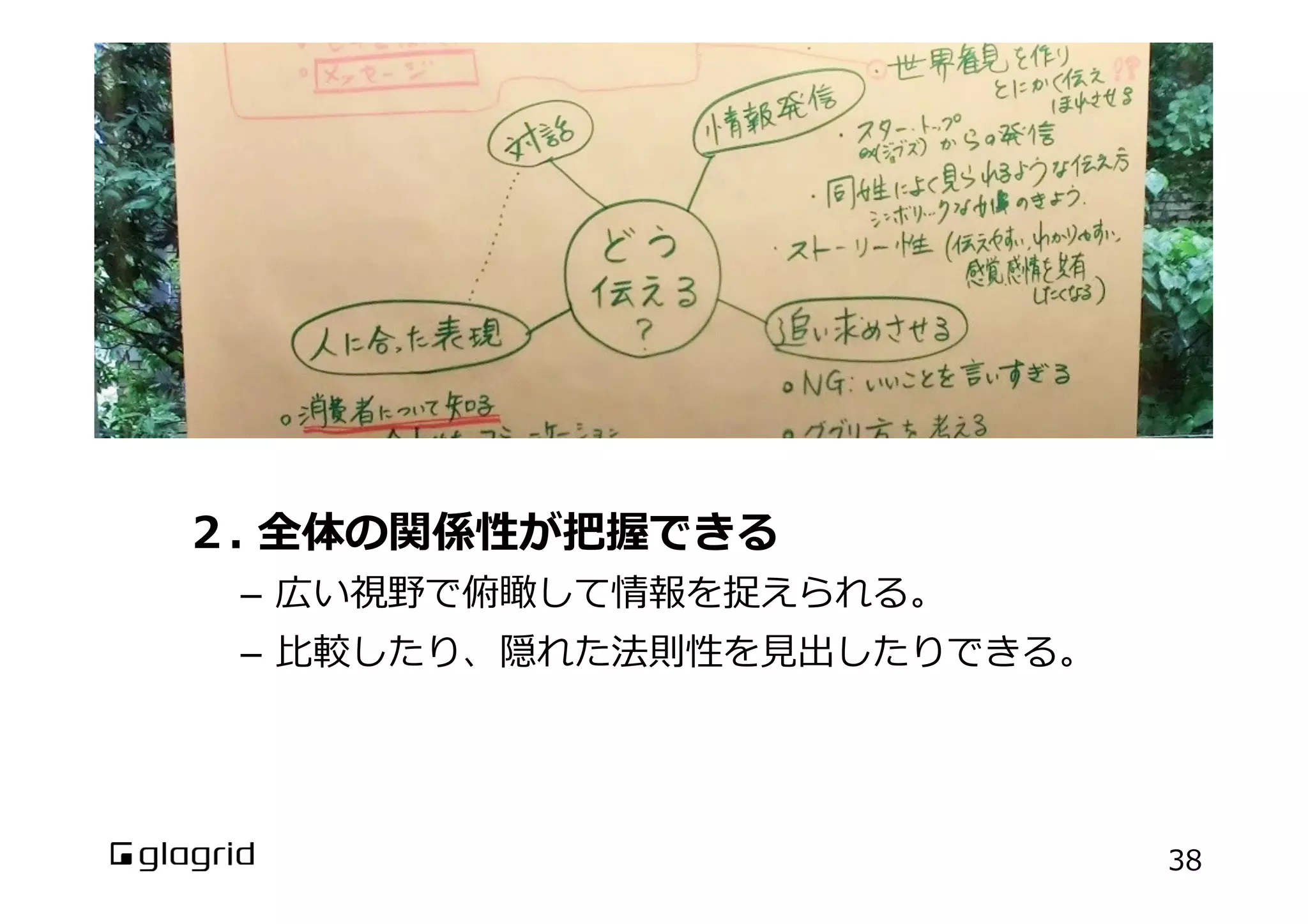 会議をビジュアル化するメリット（2）

２.  全体の関係性が把握できる

–  広い視野で俯瞰して情報を捉えられる。
–  ⽐比較したり、隠れた法則性を⾒見見出したりできる。

38

 