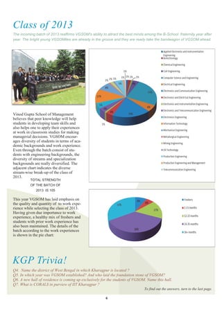 Class of 2013
The incoming batch of 2013 reaffirms VGSOM‘s ability to attract the best minds among the B-School fraternity year after
year. The bright young VGSOMites are already in the groove and they are ready take the bandwagon of VGSOM ahead.




Vinod Gupta School of Management
believes that peer knowledge will help
students in developing team skills and
also helps one to apply their experiences
at work in classroom studies for making
managerial decisions. VGSOM encour-
ages diversity of students in terms of aca-
demic backgrounds and work experience.
Even through the batch consist of stu-
dents with engineering backgrounds, the
diversity of streams and specialization
backgrounds are really diversified. The
adjacent chart indicates the diverse
stream-wise break-up of the class of
2013.
          TOTAL STRENGTH
          OF THE BATCH OF
              2013 IS 105

This year VGSOM has laid emphasis on
the quality and quantity of to work expe-
rience while selecting the class of 2013.
Having given due importance to work
experience, a healthy mix of freshers and
students with prior work experience has
also been maintained. The details of the
batch according to the work experiences
is shown in the pie chart:




KGP Trivia!
Q4. Name the district of West Bengal in which Kharagpur is located ?
Q5. In which year was VGSOM established? And who laid the foundation stone of VGSOM?
Q6. A new hall of residence is coming up exclusively for the students of VGSOM. Name this hall.
Q7. What is CORALS in purview of IIT Kharagpur ?
                                                                              To find out the answers, turn to the last page.

                                                       6
 