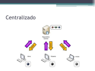 Centralizado
 