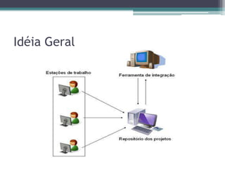 Idéia Geral
 