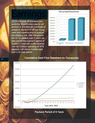 SCVLINE INVESTOR BROCHURE