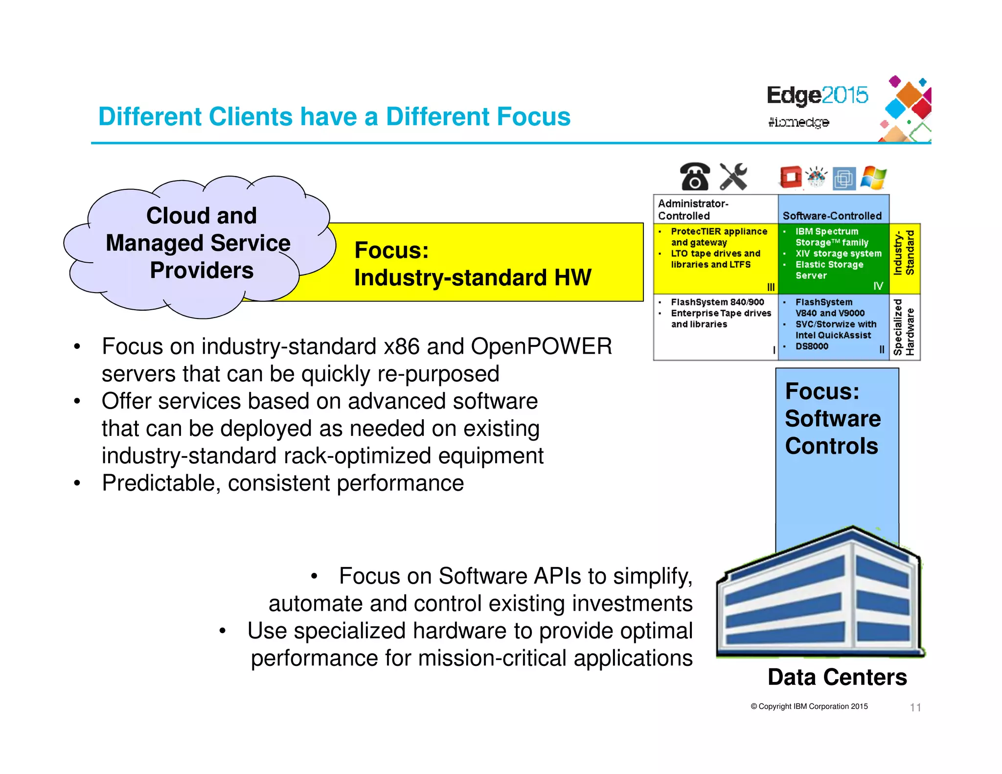 © Copyright IBM Corporation 2015
Different Clients have a Different Focus
Cloud and
Managed Service
Providers
• Focus on industry-standard x86 and OpenPOWER
servers that can be quickly re-purposed
• Offer services based on advanced software
that can be deployed as needed on existing
industry-standard rack-optimized equipment
• Predictable, consistent performance
Focus:
Industry-standard HW
Focus:
Software
Controls
• Focus on Software APIs to simplify,
automate and control existing investments
• Use specialized hardware to provide optimal
performance for mission-critical applications
Data Centers
11
 