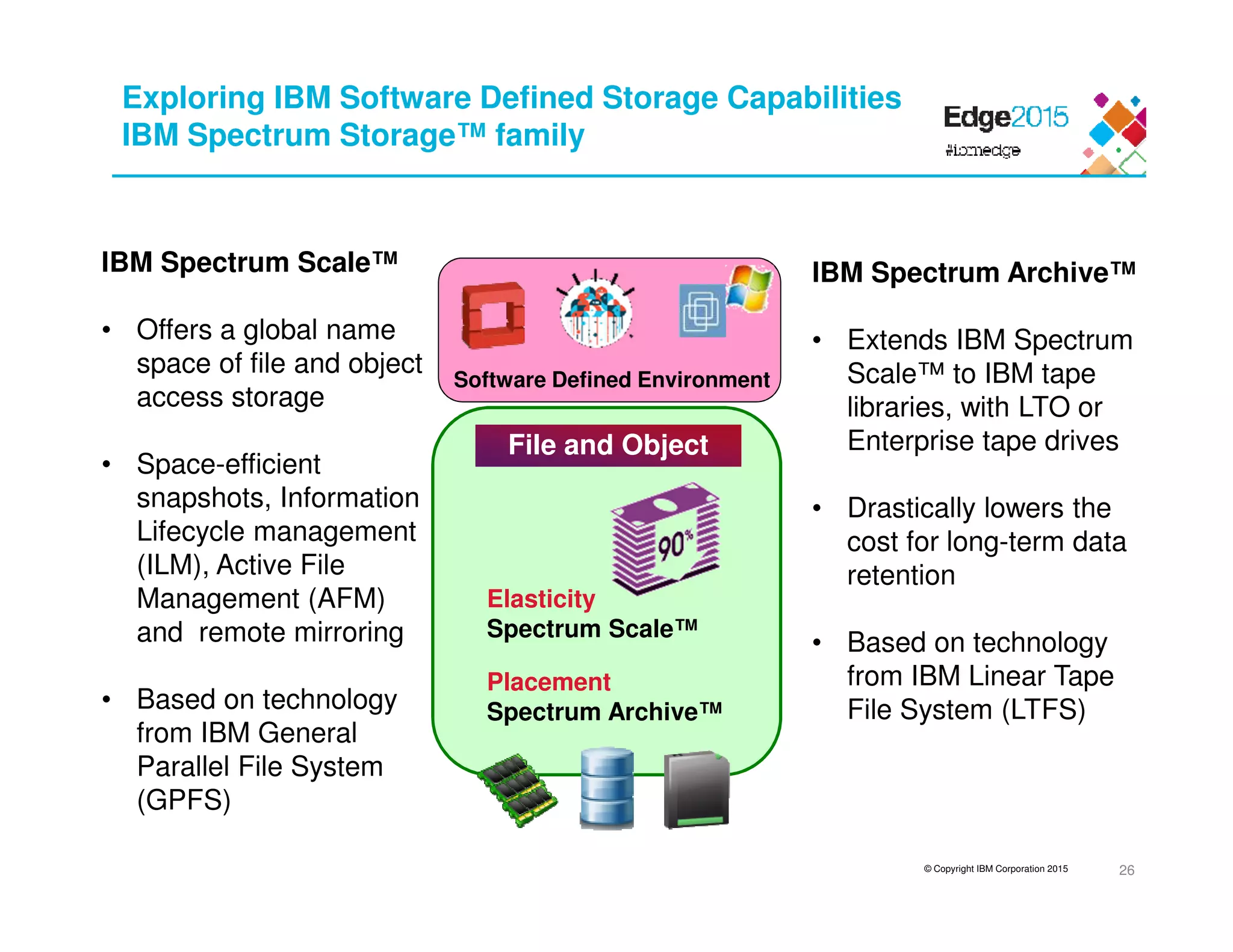 © Copyright IBM Corporation 2015
Exploring IBM Software Defined Storage Capabilities
IBM Spectrum Storage™ family
IBM Spectrum Scale™
• Offers a global name
space of file and object
access storage
• Space-efficient
snapshots, Information
Lifecycle management
(ILM), Active File
Management (AFM)
and remote mirroring
• Based on technology
from IBM General
Parallel File System
(GPFS)
IBM Spectrum Archive™
• Extends IBM Spectrum
Scale™ to IBM tape
libraries, with LTO or
Enterprise tape drives
• Drastically lowers the
cost for long-term data
retention
• Based on technology
from IBM Linear Tape
File System (LTFS)
Software Defined Environment
File and Object
Elasticity
Spectrum Scale™
Placement
Spectrum Archive™
26
 