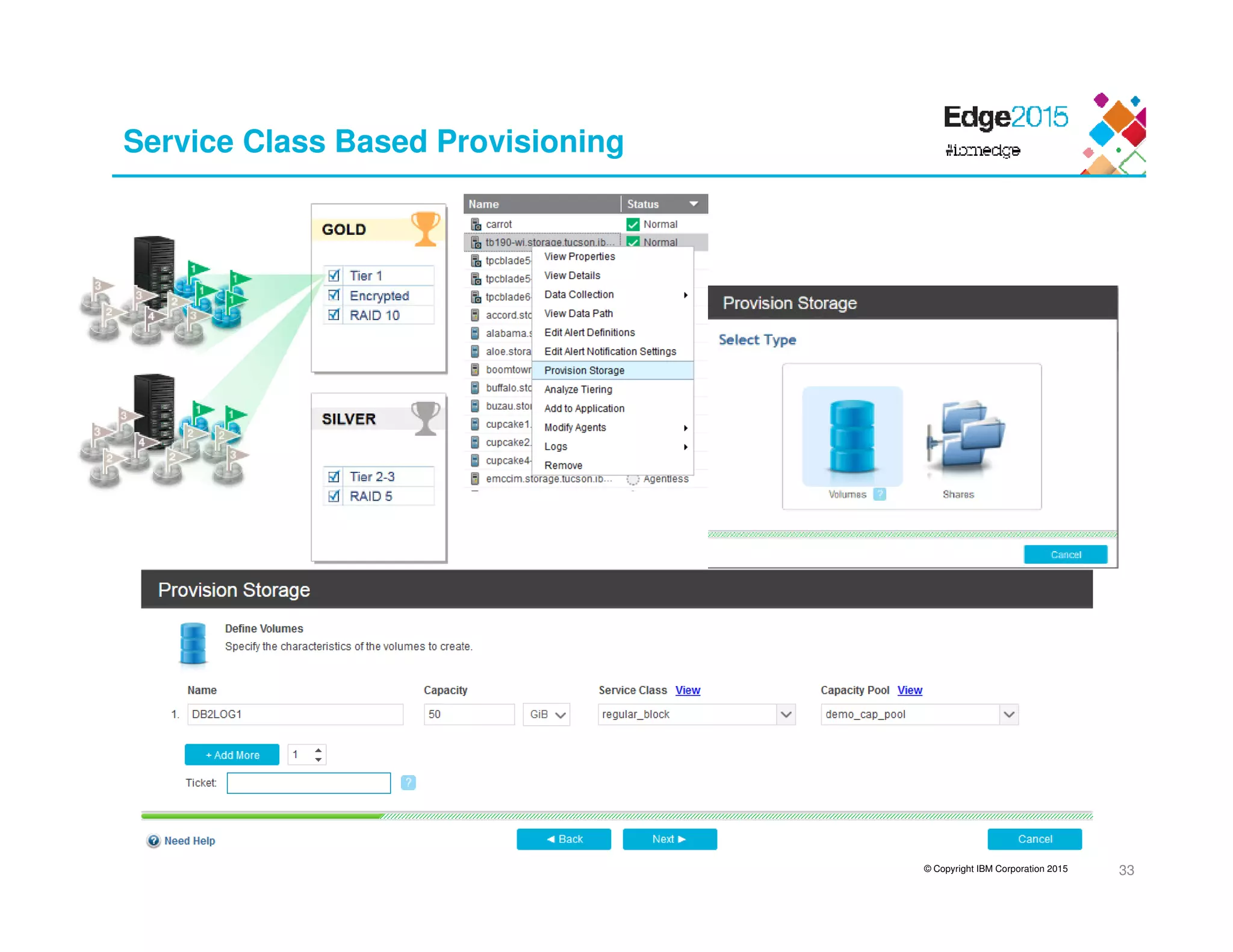 © Copyright IBM Corporation 2015
Service Class Based Provisioning
33
 