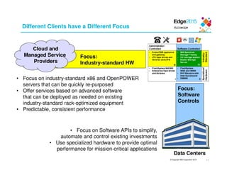 © Copyright IBM Corporation 2015
Different Clients have a Different Focus
Cloud and
Managed Service
Providers
• Focus on industry-standard x86 and OpenPOWER
servers that can be quickly re-purposed
• Offer services based on advanced software
that can be deployed as needed on existing
industry-standard rack-optimized equipment
• Predictable, consistent performance
Focus:
Industry-standard HW
Focus:
Software
Controls
• Focus on Software APIs to simplify,
automate and control existing investments
• Use specialized hardware to provide optimal
performance for mission-critical applications
Data Centers
11
 